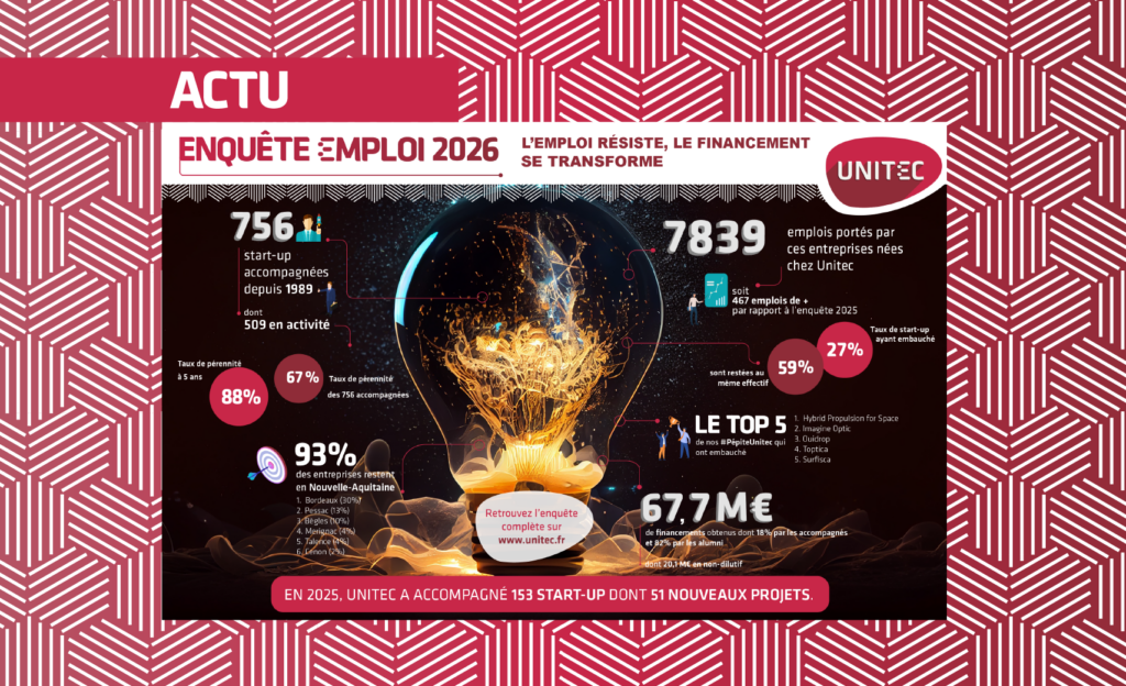 enquête emploi 2025